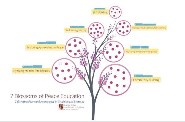 Seven Blossoms of Peace Education